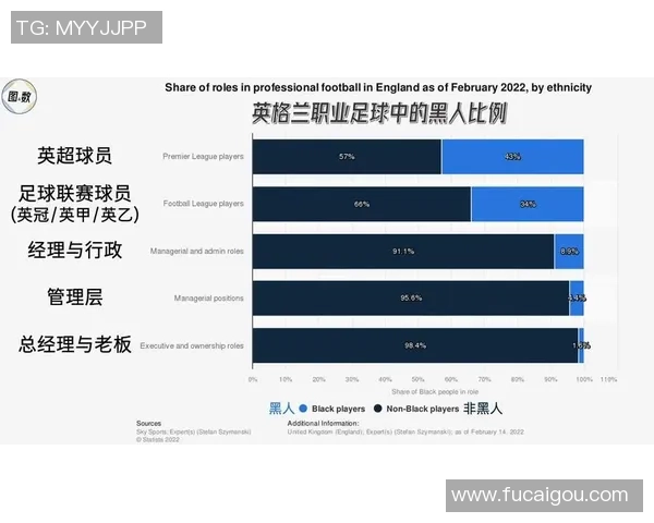 足球球星大多为黑人背后的历史与文化因素解析
